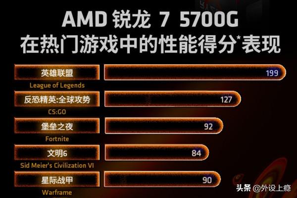 忘掉顯示卡吧，銳龍APU送上網遊玩家裝機攻略