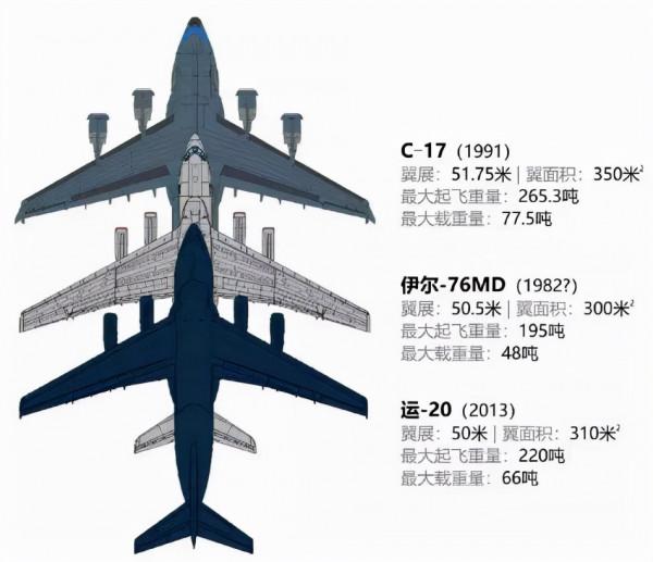 75架俄軍大型運輸機出動！遠端投送兵力，中國空軍能否做到？