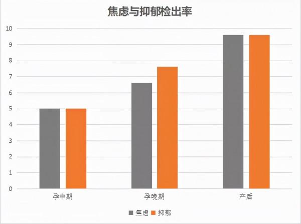 關愛孕產婦情緒 讓寶寶更聰明 關愛孕產婦情緒 讓寶寶更聰明