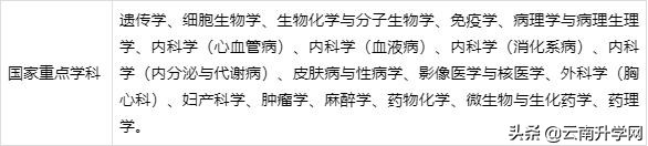 衛生部唯一直屬高校，考上相當於穩就業