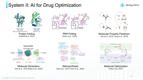 百圖生科首席AI科學家宋樂：AI，幫助製藥人逃逸“雙十”怪圈