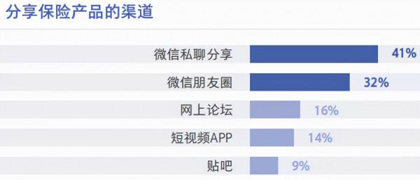 網際網路保險業務爆發的前夜? 網際網路保險業務爆發的前夜?