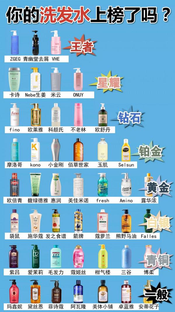 國貨公認&OpenCurlyDoubleQuote;黑名單&rdquo;洗髮水曝光！海飛絲上榜會掉髮 王者國貨真的牛