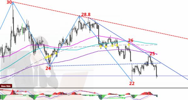 李鴻彬:9.21黃金避險升溫逼空上行,還會跌嗎?走勢分析 李鴻彬:9.21黃金避險升溫逼空上行,還會跌嗎?走勢分析