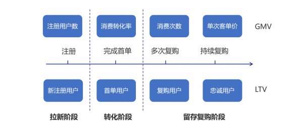 電商活動運營｜活動運營體系的框架和佈局