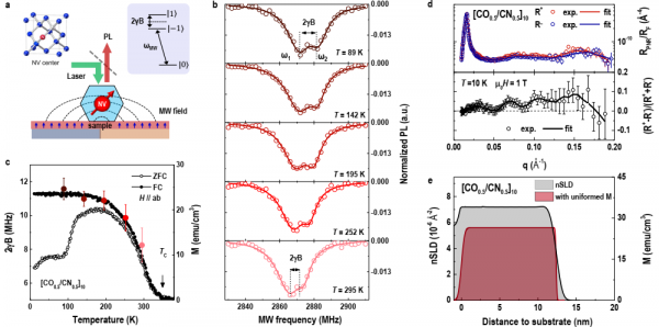 進展 &vert; 氮化物&sol;氧化物介面室溫鐵磁性的發現