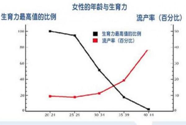 生孩子並非越早越好,低齡生娃危害大,要了解最佳生育年齡 生孩子並非越早越好,低齡生娃危害大,要了解最佳生育年齡