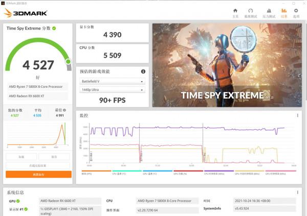 超頻三 光愈2 裝機作業分享 5800X+B550M迫擊炮+訊景6600XT