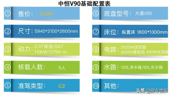 適合老兩口的新款大通V90房車，加入桃木裝飾家電全齊，定價厚道