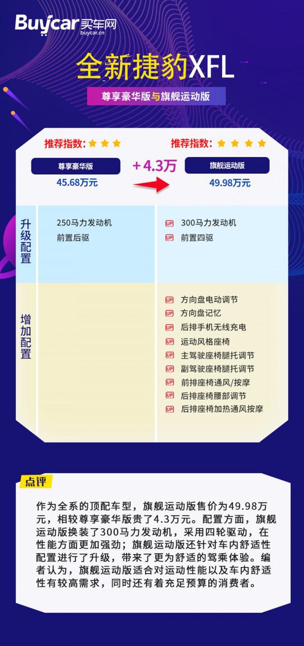 首推精英運動版,全新捷豹XFL購車手冊 首推精英運動版,全新捷豹XFL購車手冊