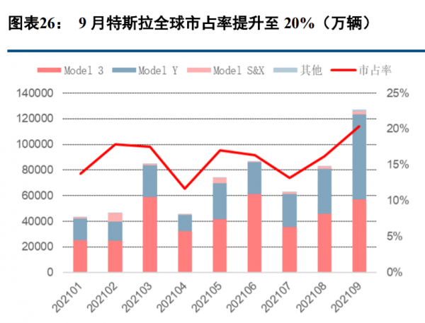 新能源汽車行業深度報告:電流奔湧,在時代的賽道飛馳 新能源汽車行業深度報告:電流奔湧,在時代的賽道飛馳