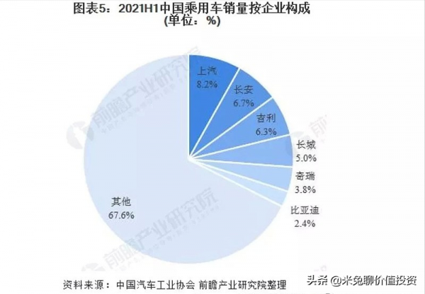 新能源汽車銷量大哥&mdash;&mdash;上汽集團，是位好選手嗎
