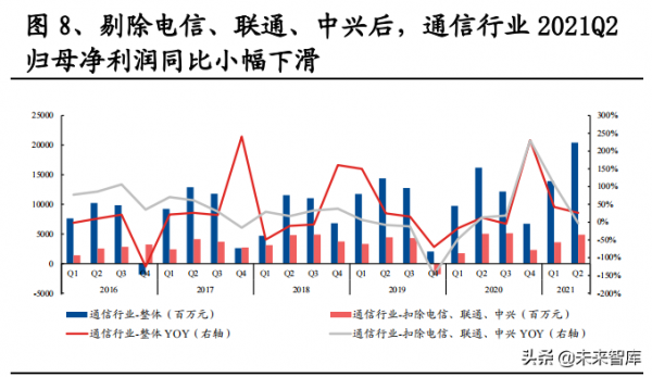通訊行業研究與投資策略：把握5G應用，擁抱雙碳變革