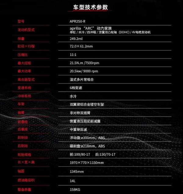 阿普利亞GPR250R沒有翻車,只因為長得像公升級嗎? 阿普利亞GPR250R沒有翻車,只因為長得像公升級嗎?