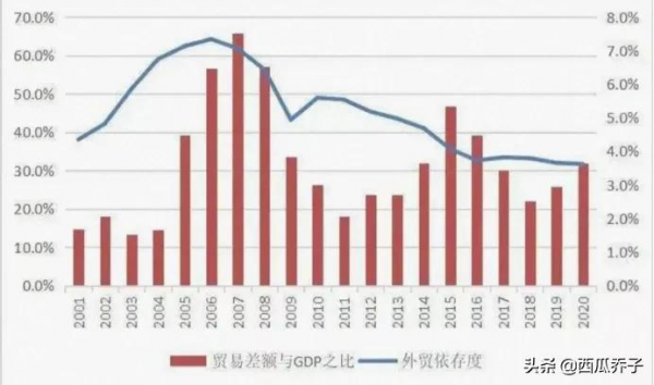 外貿預期下行，東部沿海地區扛不住了？