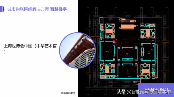 IoT 物聯網智慧城市解決方案