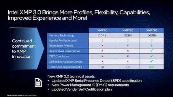 英特爾12代處理器釋出,重點變化就是,有了大小核的思路 英特爾12代處理器釋出,重點變化就是,有了大小核的思路