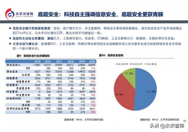通訊行業2022年投資策略:5G組網完成,元宇宙啟動 通訊行業2022年投資策略:5G組網完成,元宇宙啟動