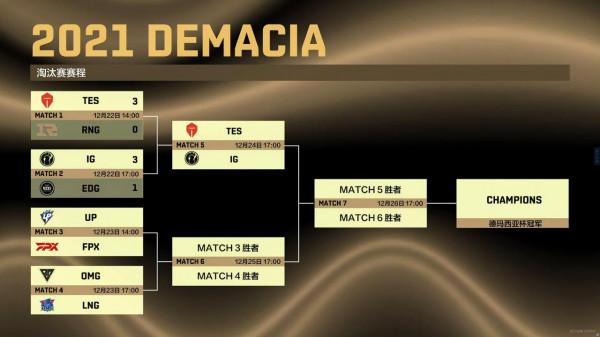 峽谷晚報：德杯TES與IG晉級四強，sofm轉本土選手，BLG訓練賽不佳