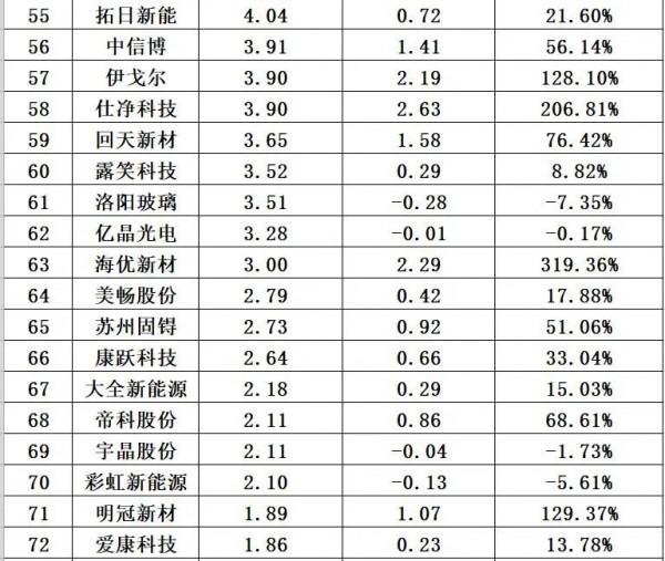 解密|光伏有多少存貨? 解密|光伏有多少存貨?