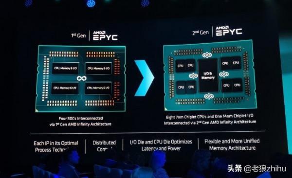 AMD EPYC伺服器市佔率為什麼越來越高？AMD環義大利的神奇之旅