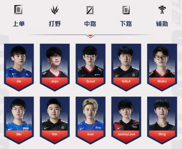 2021LPL全明星:Theshy缺席,5大中單選手也不來 2021LPL全明星:Theshy缺席,5大中單選手也不來