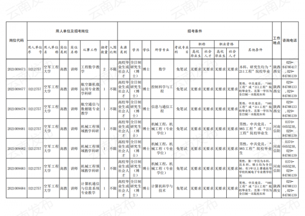 2021年軍隊文職招考補錄明天開始！附崗位表→