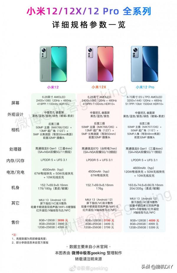 小米12系列一圖看懂