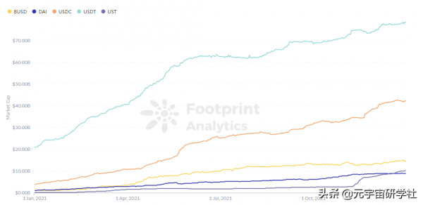 2021 年十大加密故事及2022年展望