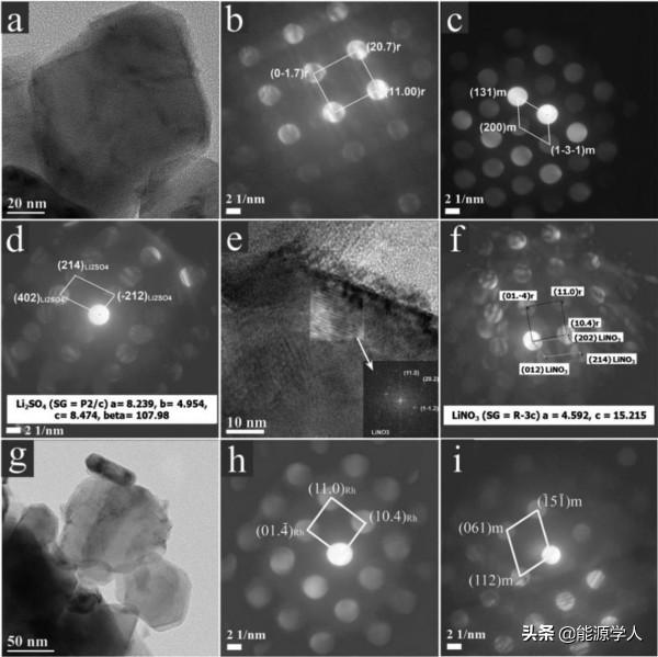 Doron Aurbach:雙氣體處理助力正極材料迴圈效能提升 Doron Aurbach:雙氣體處理助力正極材料迴圈效能提升