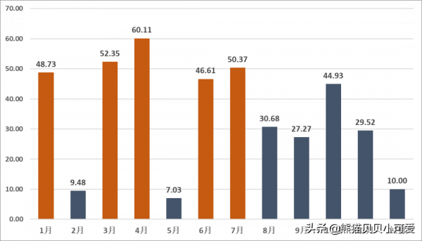 2022年春節剛過，中國房地產行業三個重要動態，釋放了什麼訊號？