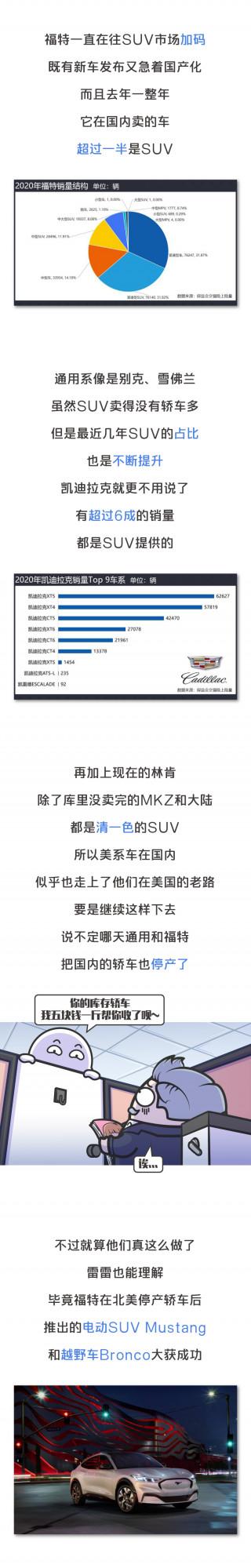 放棄轎車後，林肯銷量暴漲80%，到底是SUV太猛還是轎車不行？