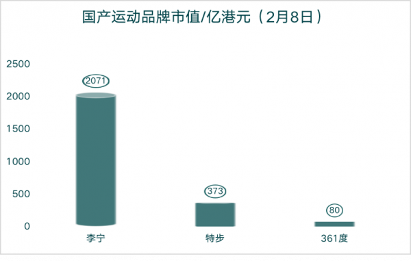 冬奧看消費｜李寧逆襲，貴人鳥折翼，國產運動品牌二十年浮沉往事