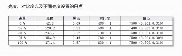 38英寸NanoIPS曲面!微星MEG 381CQR PLUS評測 38英寸NanoIPS曲面!微星MEG 381CQR PLUS評測