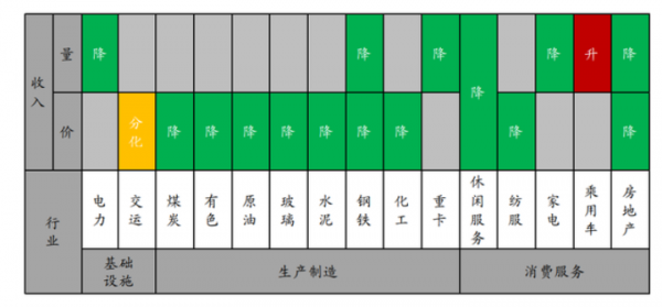 幾個關鍵指標警示:經濟有點悲傷 幾個關鍵指標警示:經濟有點悲傷