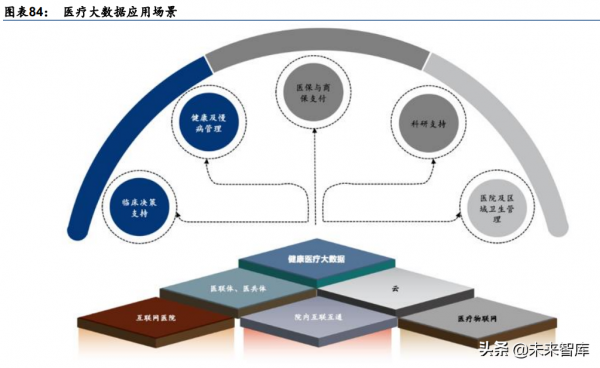 醫療資訊化行業深度研究：醫療IT長坡厚雪，前瞻佈局景氣拐點
