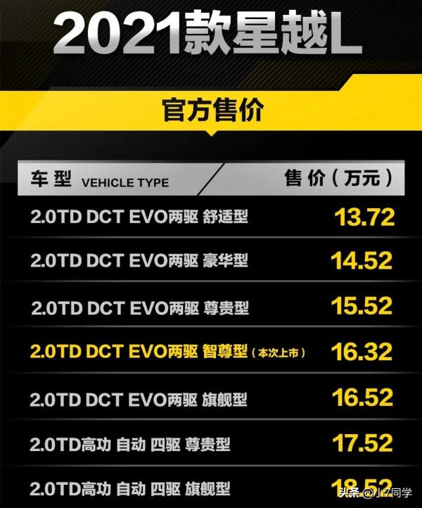 吉利星越L新增一款2.0T兩驅智尊型上市,售價16.32萬元 吉利星越L新增一款2.0T兩驅智尊型上市,售價16.32萬元