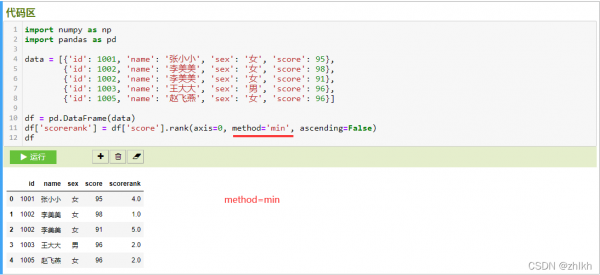 pandas dataframe rank 排名方法