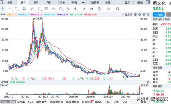 10月漲幅最大的十隻股票,最大漲幅160% 10月漲幅最大的十隻股票,最大漲幅160%
