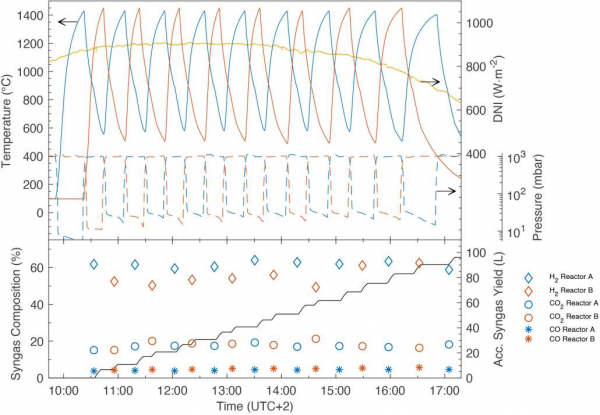 Nature重磅：“空氣燃料”不是夢，碳中和里程碑初驗成功