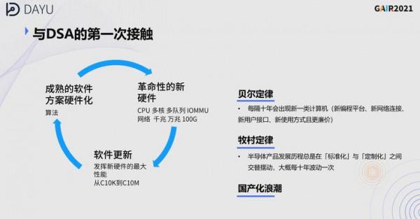 大禹智芯王昕溥:從DPU看DSA發展 | GAIR 2021 大禹智芯王昕溥:從DPU看DSA發展 | GAIR 2021