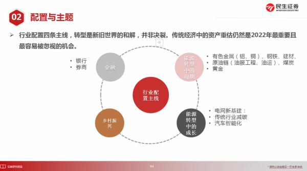 「直播紀要」2022將迎牛市,但不急在當下 「直播紀要」2022將迎牛市,但不急在當下
