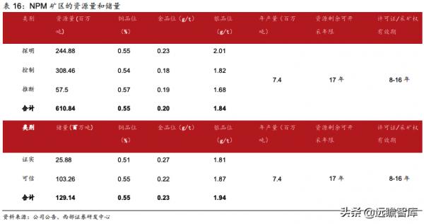 洛陽鉬業:精準抄底全球優質資源,助力成長為世界級資源龍頭 洛陽鉬業:精準抄底全球優質資源,助力成長為世界級資源龍頭
