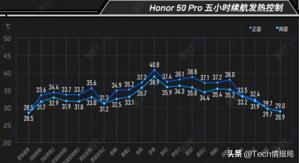 驍龍778G手機續航發熱對比:四款機型都不錯,但iQOO Z5最出彩 驍龍778G手機續航發熱對比:四款機型都不錯,但iQOO Z5最出彩