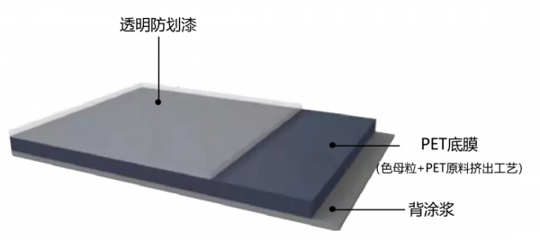 工藝錦囊第四期:神仙級PET板材,家裝中的環保新寵 工藝錦囊第四期:神仙級PET板材,家裝中的環保新寵