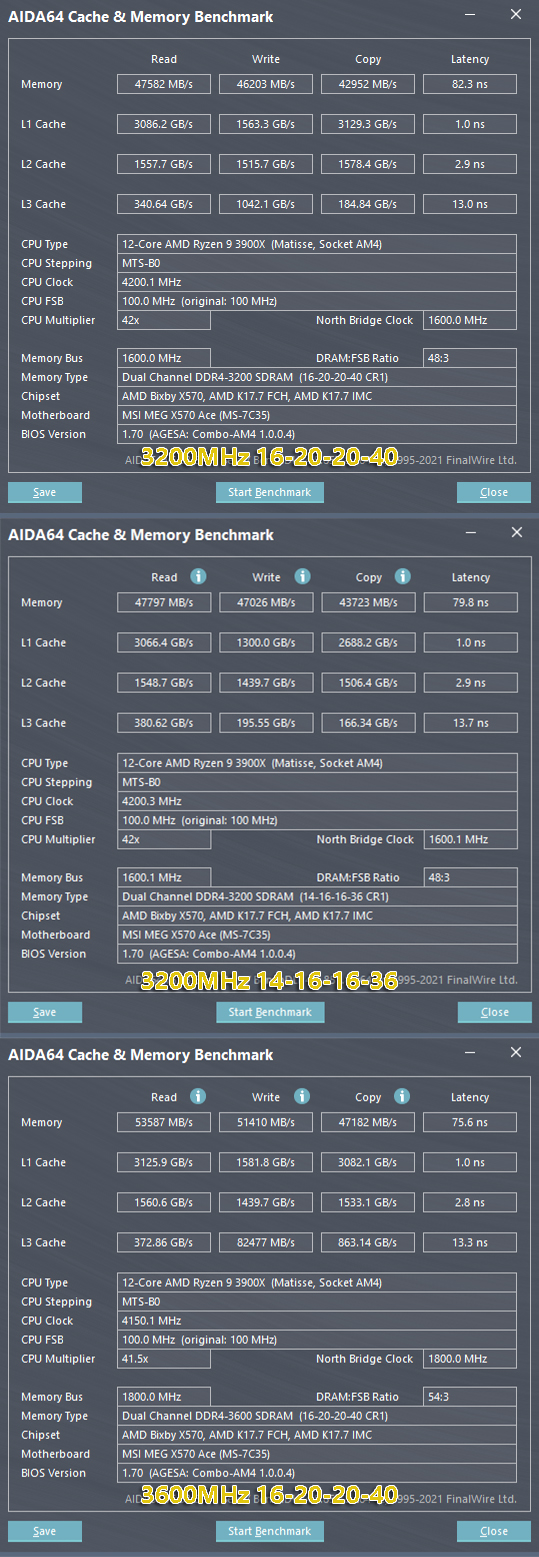 特挑顆粒，終身固保，超低時序朗科絕影RGB DDR4-3200 CL14記憶體 評測