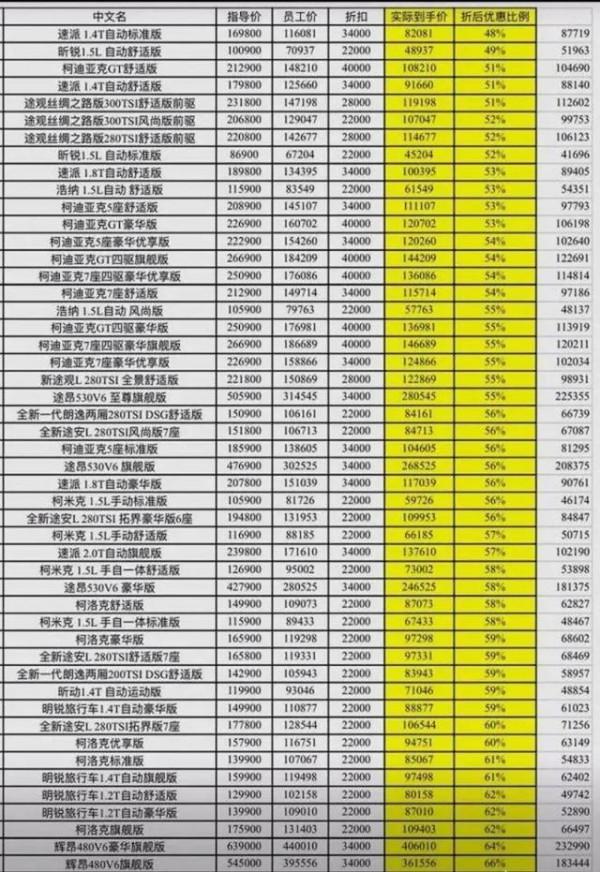 中保研沒有&OpenCurlyDoubleQuote;臨時工&rdquo;，特斯拉都是&OpenCurlyDoubleQuote;實習生&rdquo;