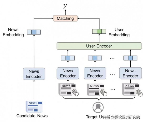 從個性化推薦到語音識別，微軟亞洲研究院為Windows 11注入新智慧