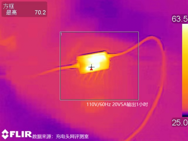 四口輸出，相容性極佳，倍思100W氮化鎵桌面充電器評測
