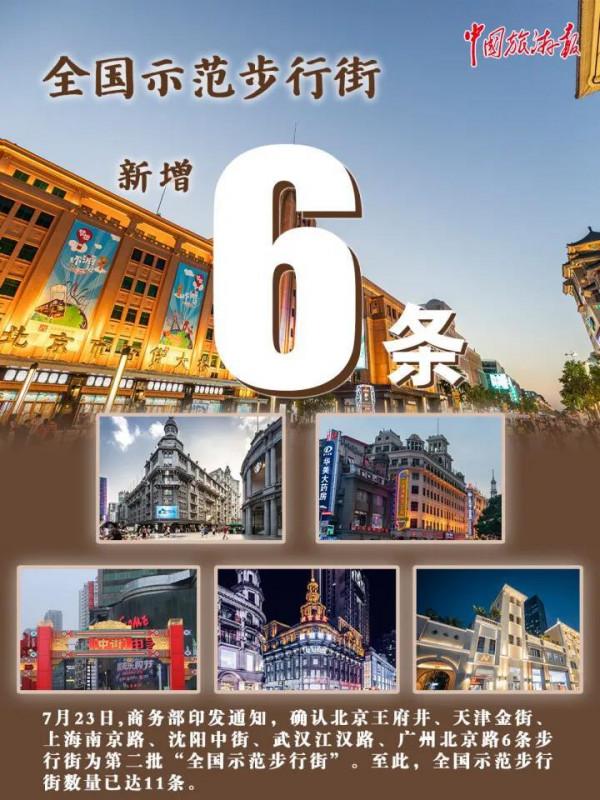 一組海報，細數旅遊2021